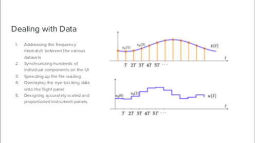 Chart, histogram Description automaticallygenerated
